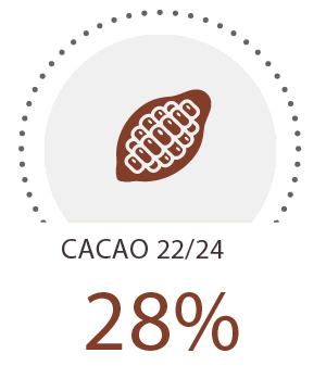 percentuale cacao 28%